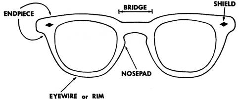 eye frames shades sun glasses face shape buying tips rim of eye glass 